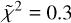 ${{\tilde \chi }^2}\, = 0.3$