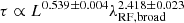 $ \tau \propto L^{0.539\pm0.004}\lambda_{\mathrm{RF,broad}}^{2.418\pm0.023} $