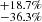 $ _{-36.3\%}^{+18.7\%} $