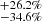 $ _{-34.6\%}^{+26.2\%} $