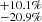 $ _{-20.9\%}^{+10.1\%} $