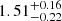 $ 1.51_{-0.22}^{+0.16} $