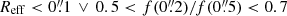 $ R_{\mathrm{eff}} < 0{{\overset{\prime\prime}{.}}}1 \, \lor \, 0.5 < f(0{{\overset{\prime\prime}{.}}}2)/f(0{{\overset{\prime\prime}{.}}}5) < 0.7 $