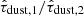 $ \hat{\tau}_{\mathrm{dust, 1}}/\hat{\tau}_{\mathrm{dust, 2}} $