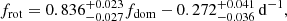 $$ \begin{aligned} f_{\rm rot} = 0.836^{+0.023}_{-0.027} f_{\rm dom} - 0.272^{+0.041}_{-0.036}\,\mathrm{d}^{-1}, \end{aligned} $$
