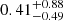 $ 0.41_{-0.49}^{+0.88} $