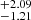 $ ^{+2.09}_{-1.21} $