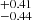 $ ^{+0.41}_{-0.44} $