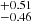 $ ^{+0.51}_{-0.46} $