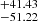 $ ^{+41.43}_{-51.22} $