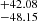 $ ^{+42.08}_{-48.15} $