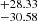 $ ^{+28.33}_{-30.58} $