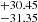 $ ^{+30.45}_{-31.35} $