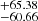 $ ^{+65.38}_{-60.66} $