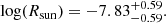 $$ \begin{aligned} \mathrm{log}(R_{\rm sun}) = -7.83 ^{+0.59}_{-0.59}. \end{aligned} $$