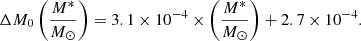 $$ \begin{aligned} \Delta M_0 \left(\frac{M^*}{M_\odot }\right)= 3.1\times 10^{-4} \times \left(\frac{M^*}{M_\odot }\right) + 2.7\times 10^{-4}. \end{aligned} $$