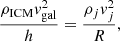 $$ \begin{aligned} \frac{\rho _{\mathrm{ICM}}v^2_{\mathrm{gal}}}{h}=\frac{\rho _jv^2_j}{R}, \end{aligned} $$