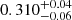 $ 0.310^{+0.04}_{-0.06} $