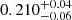 $ 0.210^{+0.04}_{-0.06} $