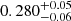 $ 0.280^{+0.05}_{-0.06} $