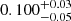 $ 0.100^{+0.03}_{-0.05} $