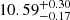 $ {10.59}^{+0.30}_{-0.17} $