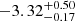 $ {-3.32}^{+0.50}_{-0.17} $
