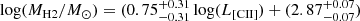 $$ \begin{aligned} \log (M_{\rm H2}/M_{\odot }) = (0.75^{+0.31}_{-0.31} \log (L_{\rm [CII]}) + (2.87^{+0.07}_{-0.07}) \end{aligned} $$