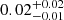 $ {0.02}_{-0.01}^{+0.02} $