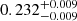 $ {0.232}_{-0.009}^{+0.009} $