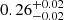 $ {0.26}_{-0.02}^{+0.02} $