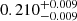 $ {0.210}_{-0.009}^{+0.009} $