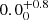 $ {0.0}_{0}^{+0.8} $
