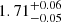 $ {1.71}_{-0.05}^{+0.06} $