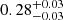 $ {0.28}_{-0.03}^{+0.03} $