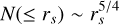 $N\left( { \le {r_s}} \right)\~r_s^{5/4}$