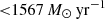 $ { < } 1567\, M_\odot\, \rm{yr}^{-1} $