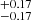 $ ^{+0.17}_{-0.17} $