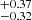 $ ^{+0.37}_{-0.32} $