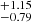 $ ^{+1.15}_{-0.79} $