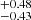 $ ^{+0.48}_{-0.43} $
