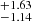 $ ^{+1.63}_{-1.14} $