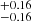 $ ^{+0.16}_{-0.16} $