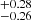 $ ^{+0.28}_{-0.26} $