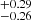 $ ^{+0.29}_{-0.26} $