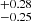 $ ^{+0.28}_{-0.25} $