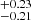 $ ^{+0.23}_{-0.21} $