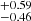 $ ^{+0.59}_{-0.46} $