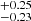 $ ^{+0.25}_{-0.23} $
