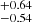 $ ^{+0.64}_{-0.54} $